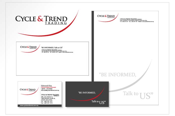 Cycle & Trend Trading Logo